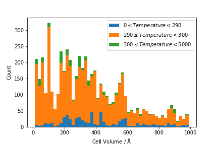 Example CellVolume histogram