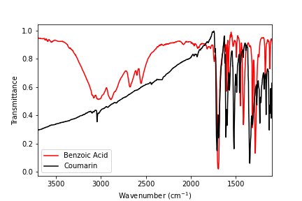 Comparison of IR background absorption