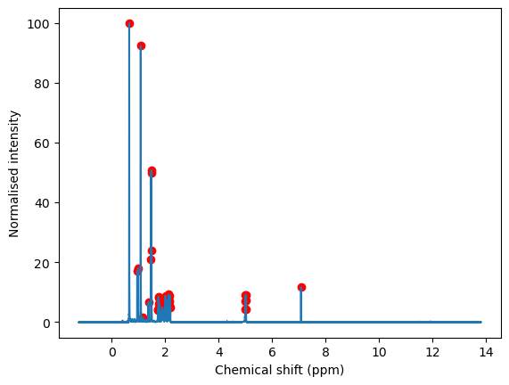 ../_images/Unit_10_NMR_application_solution_42_1.png