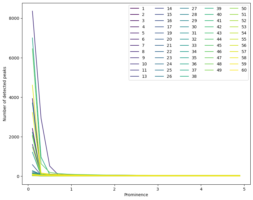 ../_images/Unit_10_NMR_application_solution_46_1.png