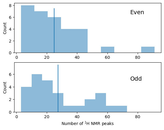 ../_images/Unit_10_NMR_application_solution_55_1.png