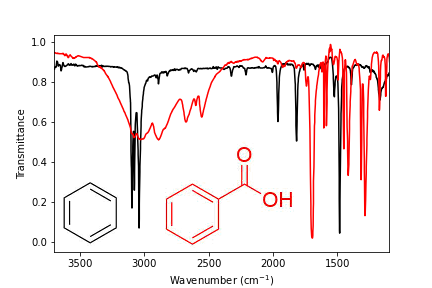 Benzene vs benzoic acid IR