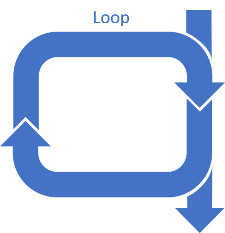 Schematic of a loop